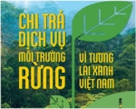 Sổ tay Hướng dẫn chi trả tiền dịch vụ môi trường rừng